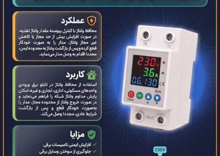 آغاز اجرای طرح الزام نصب تجهیزات محافظ ولتاژ در ساختمان ها