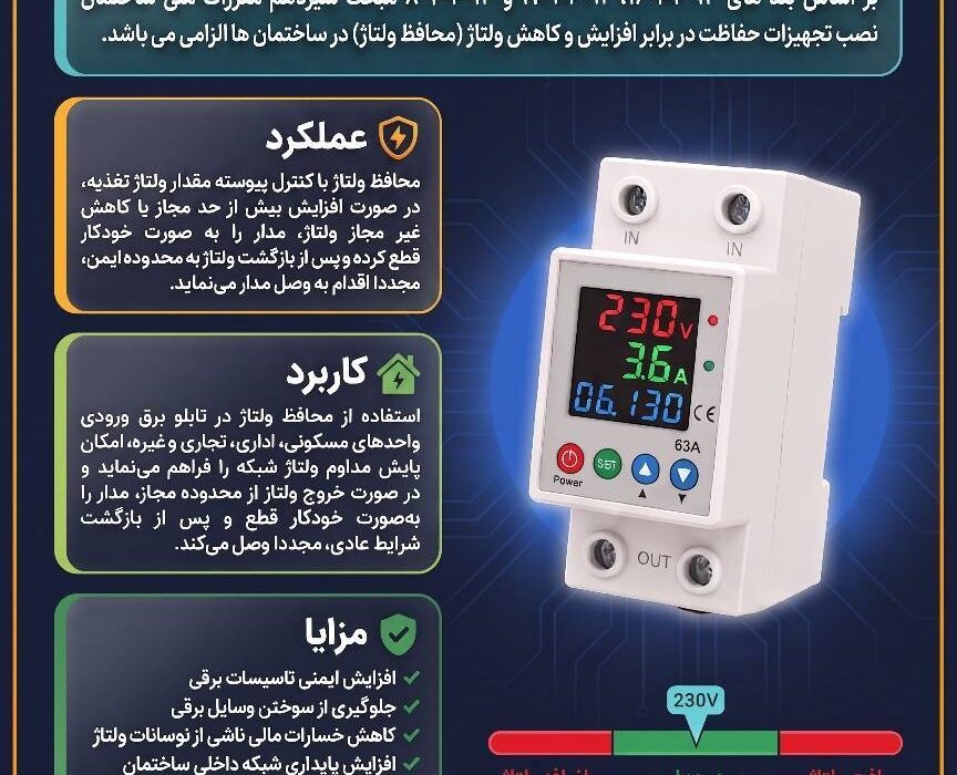آغاز اجرای طرح الزام نصب تجهیزات محافظ ولتاژ در ساختمان ها