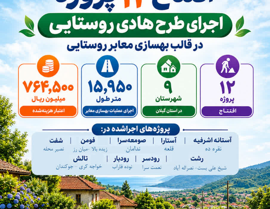 افتتاح ۱۲ پروژه عمران روستایی در گیلان هم‌زمان با روز ملی روستا